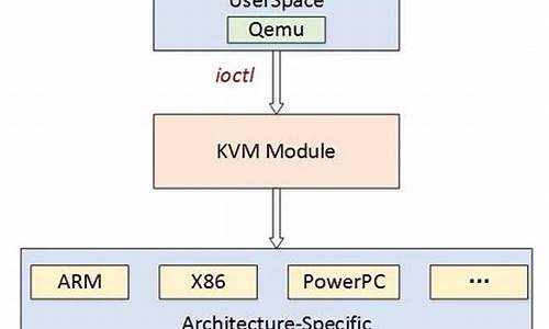 KVM 源码 移植